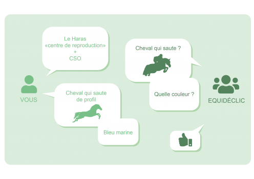 Echange, discussion avec vous
