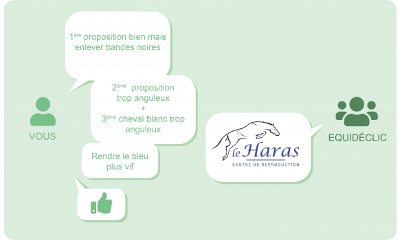Nouvelles propositions suite aux échanges précédents