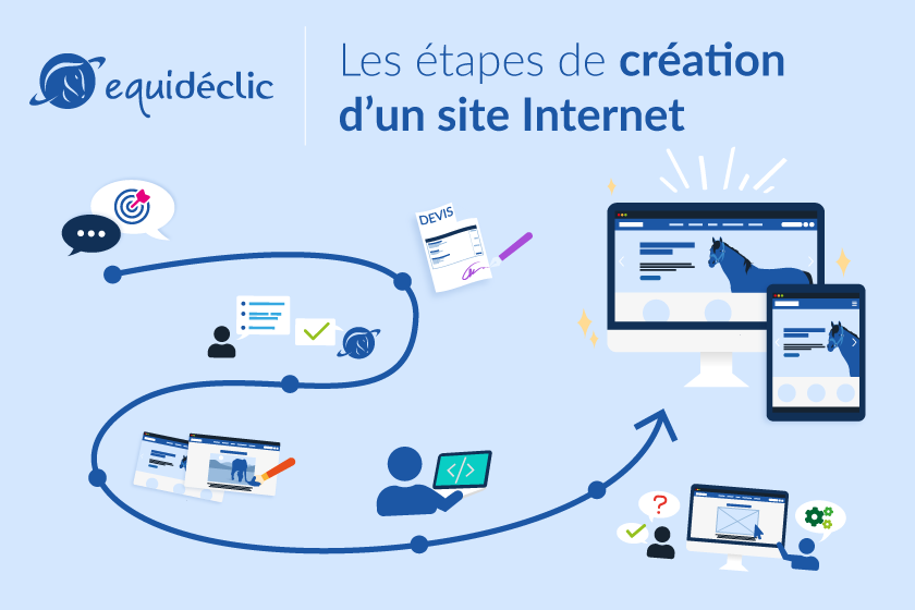 Découvrez nos étapes et notre accompagnement pour la création d’un site Internet avec Equidéclic